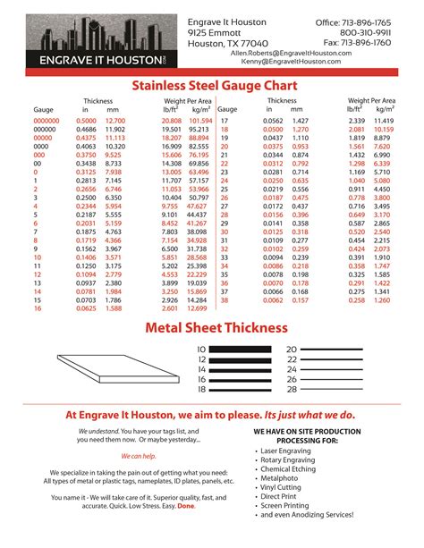 10 gauge sheet metal thickness|thickness of metal gauge charts.